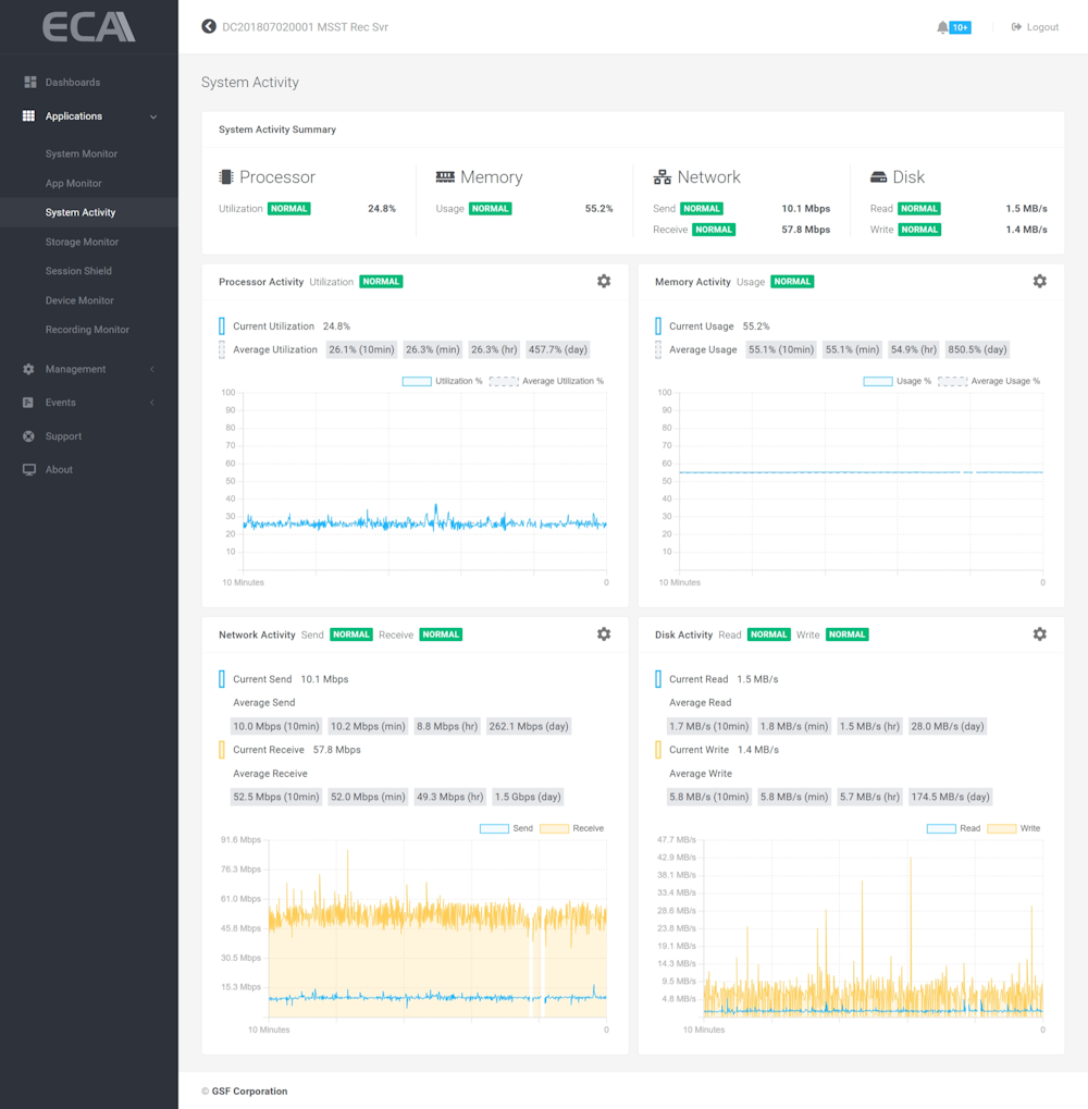 system monitoring
